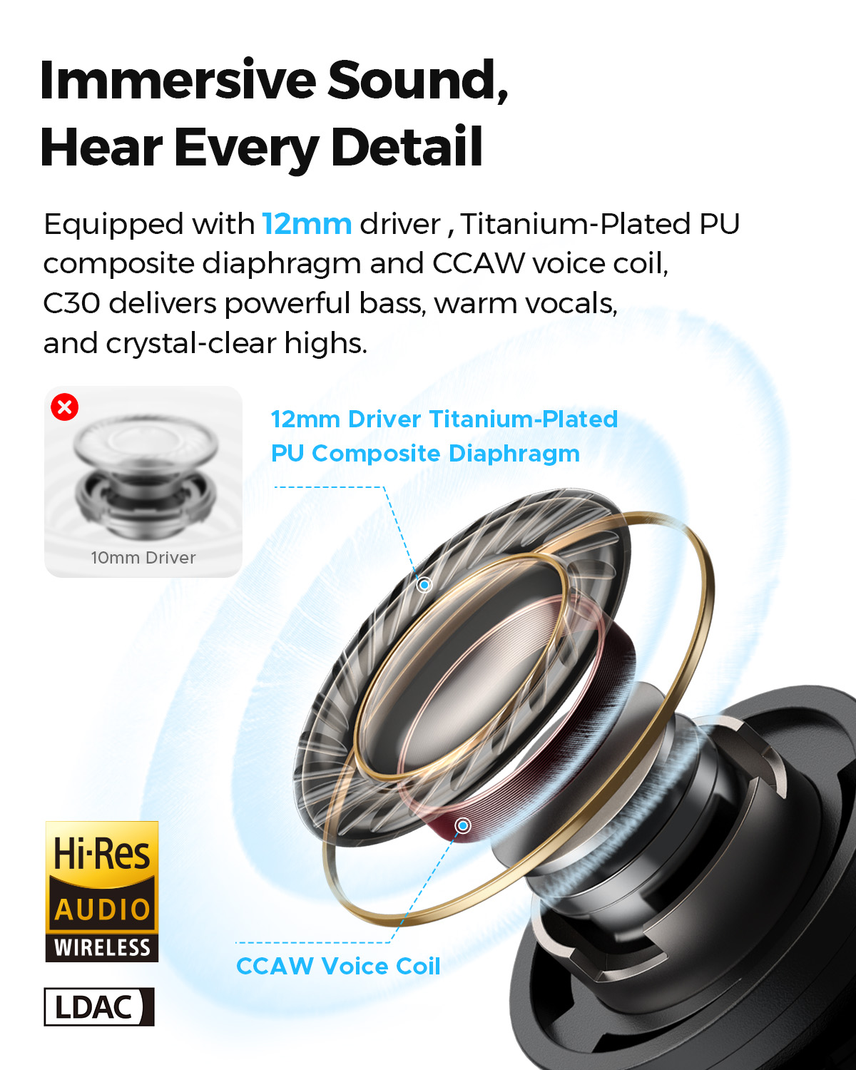 SOUNDPEATS C30 Hibrit ANC Kabl - Phone Cases Officeworks incelemesi ve fiyatı